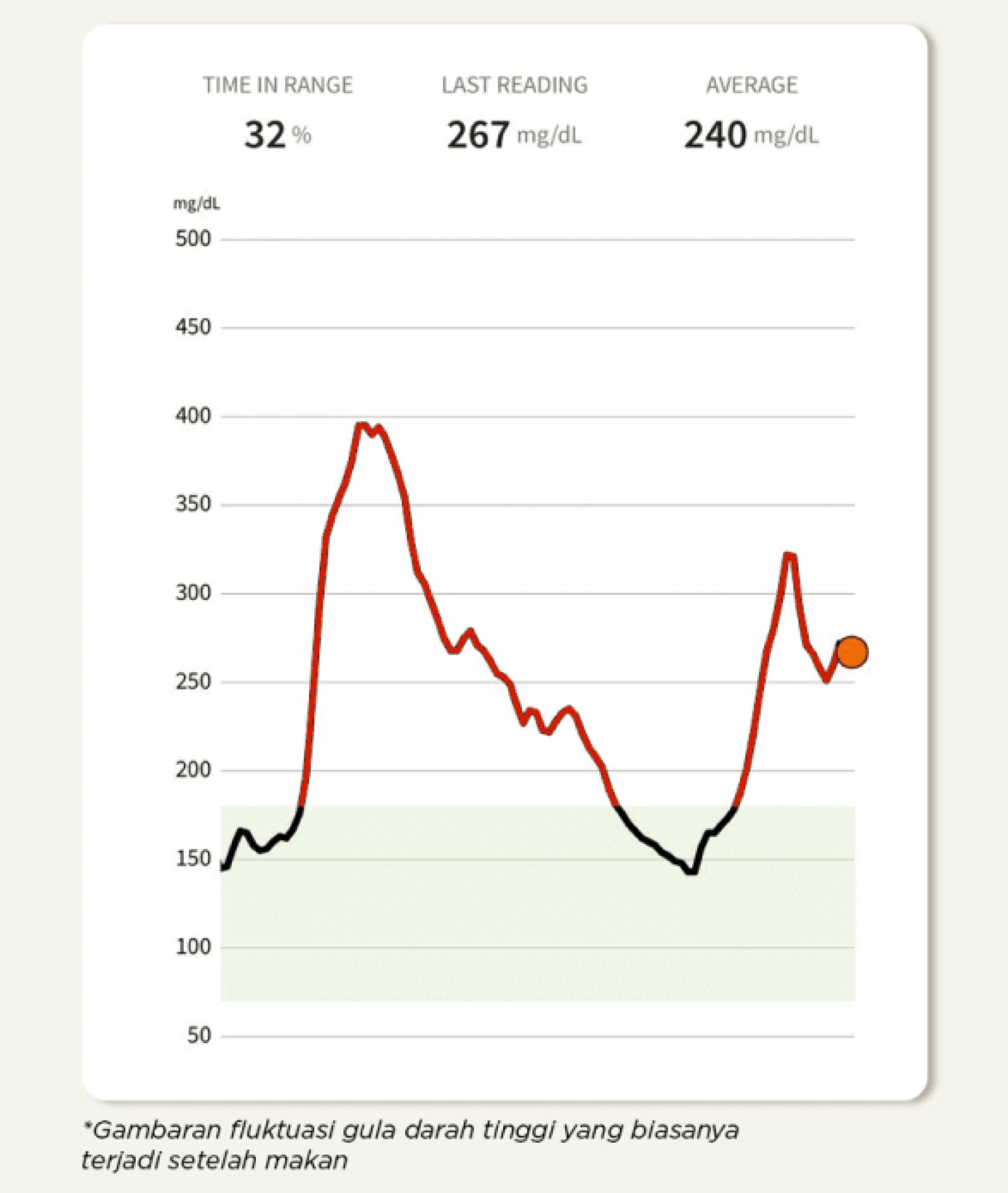 Bridge to Product detail